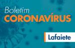 Com 76 novos casos em 24h, CL registra mais dois óbitos por Coronavírus